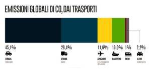 infografica_CO2